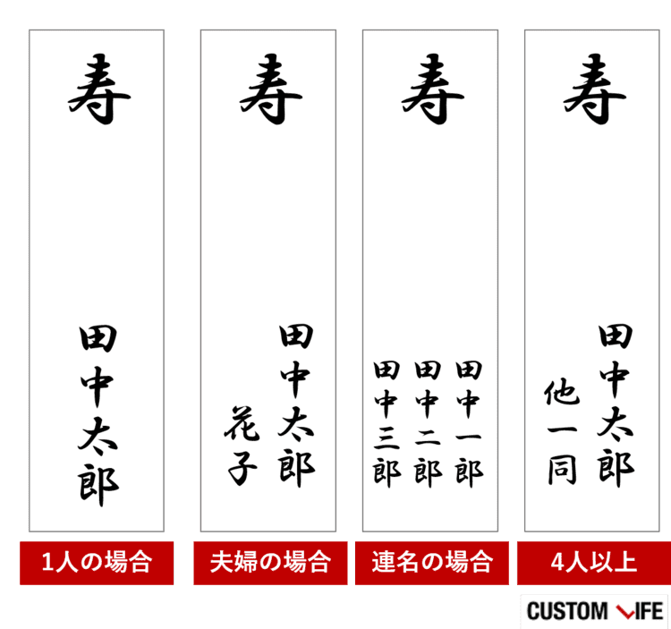 結婚祝い,相場